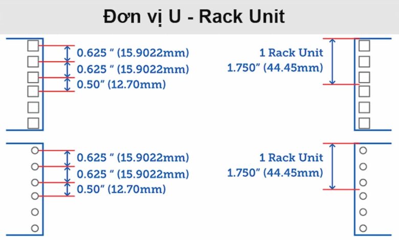 1U bằng bao nhiêu cm? Ứng dụng của đơn vị U trong các nghành