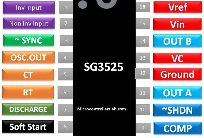 SG3525 IC điều khiển độ rộng xung