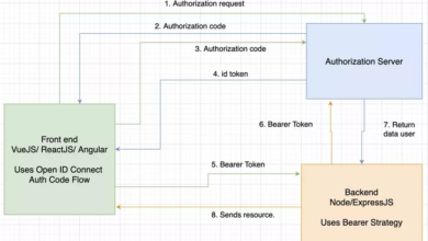 Tìm hiểu về khái niệm xác thực người dùng Authentication.