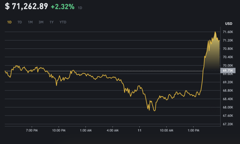 Bitcoin lập đỉnh lịch sử, chuyên gia cảnh báo nguy cơ từ đà tăng này