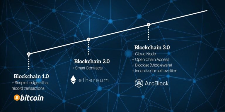 Blockchain 3.0 - Tìm hiểu về thế hệ thứ 3 của Blockchain