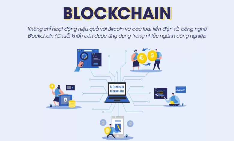 Vai trò và ứng dụng Blockchain trong thực tiễn đời sống