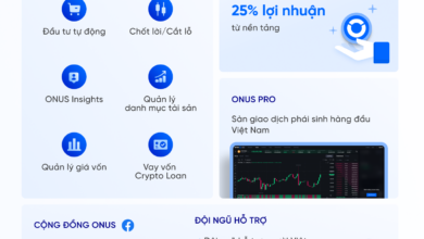 Top 8 Các Sàn Giao Dịch Crypto Lớn Nhất Thế Giới 2024