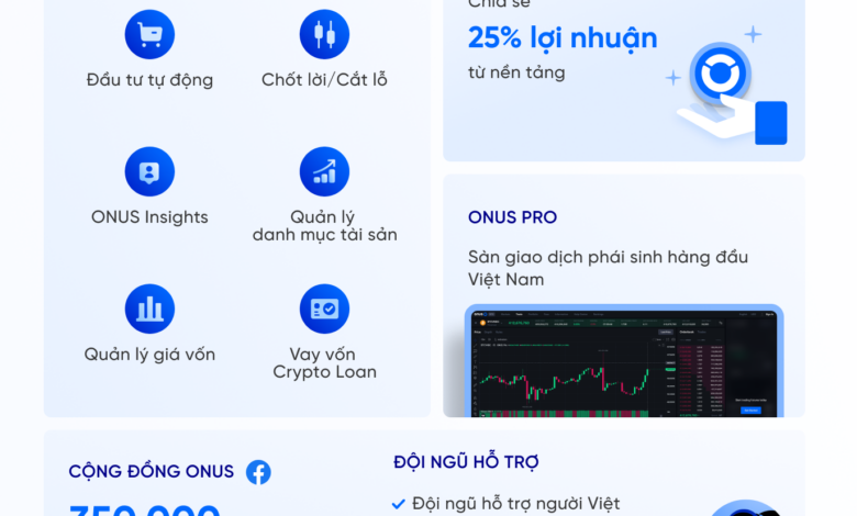 Top 8 Các Sàn Giao Dịch Crypto Lớn Nhất Thế Giới 2024