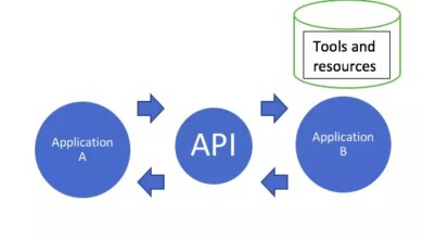 Tìm hiểu kiến thức cơ bản về API