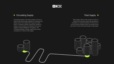 What is circulating supply?