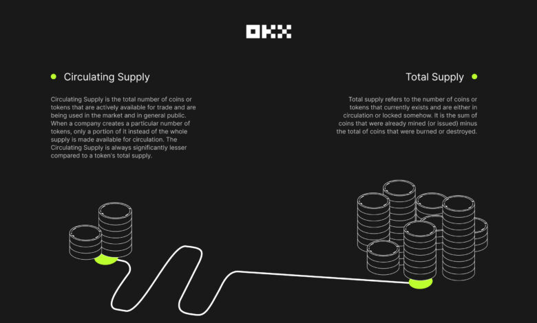 What is circulating supply?