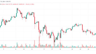 5 altcoin có vốn hóa thấp hàng đầu tạo nên làn sóng trước mùa hè tiền điện tử