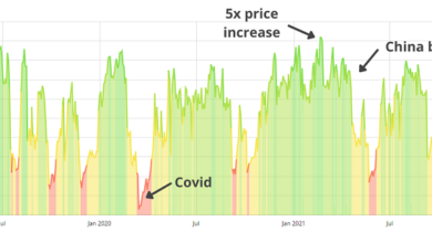 Crypto Fear and Greed Index - Bitcoin Momentum Tracker