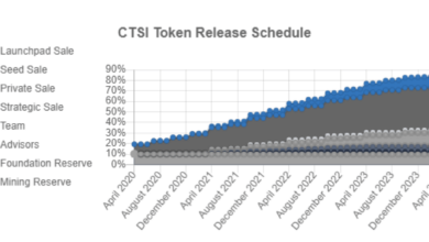 Cartesi (CTSI) là gì? Thông tin chi tiết về IEO thứ 13 của Binance 