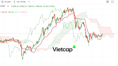 Mây Ichimoku là gì? Cha đẻ của Ichimoku là ai?