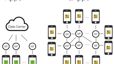 DApp là gì? Tất tần tật các thông tin về ứng dụng của DApp bạn có thể chưa biết