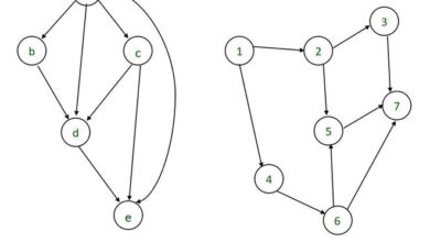 Directed Acyclic graph in Compiler Design (with examples)