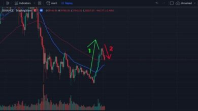 Cross EMA 34 89: Bí kíp kiếm kèo trading “Mì Ăn Liền”