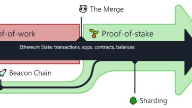 The Merge chính thức diễn ra, Ethereum bắt đầu sử dụng Proof-of-Stake