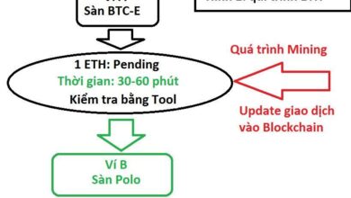 Hướng dẫn sử dụng tool Etherscan.io để check số dư giao dịch Ethereum