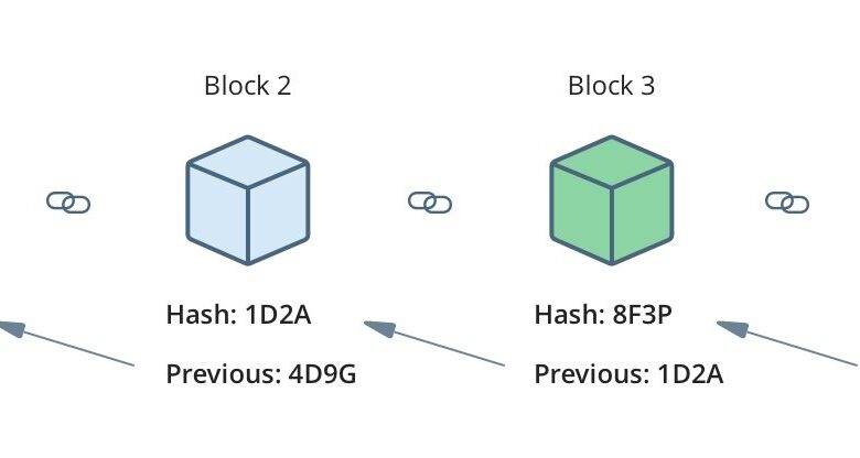 KHÓA HỌC LẬP TRÌNH BLOCKCHAIN