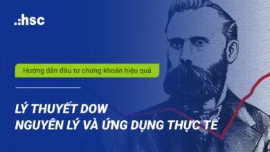 Lý thuyết dow | Nguyên lý và ứng dụng thực tế trên thị trường