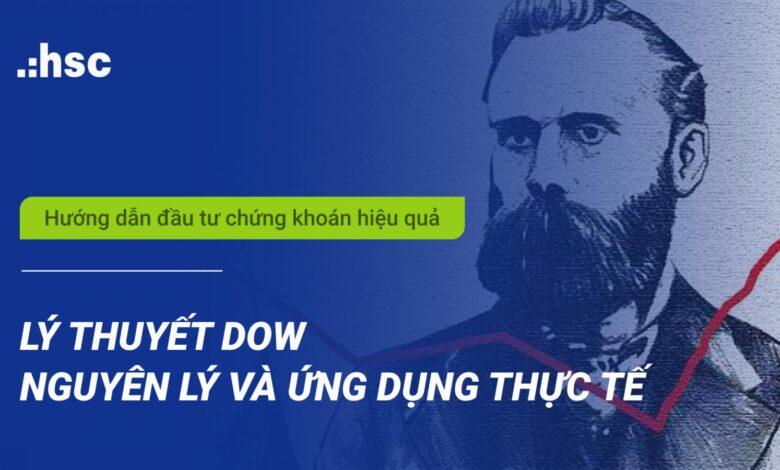 Lý thuyết dow | Nguyên lý và ứng dụng thực tế trên thị trường