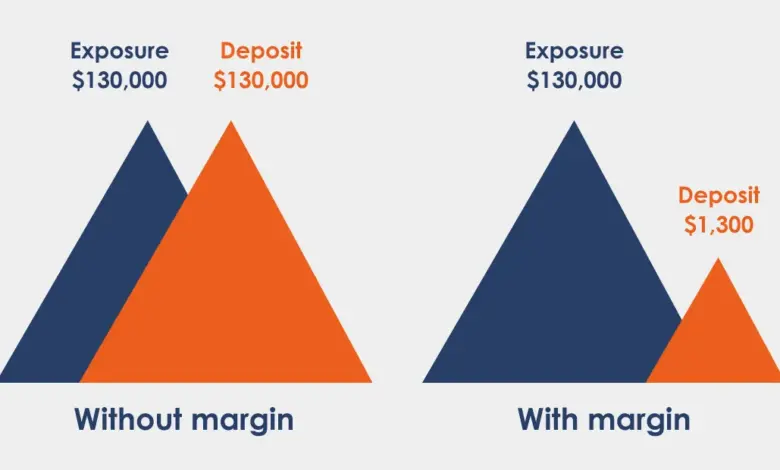 Ký quỹ trong Forex là gì? Hơn 10 ví dụ thực tế & giải thích chi tiết