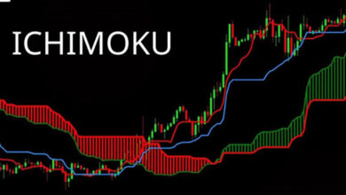 Mây Ichimoku là gì? Hướng dẫn sử dụng mây Ichimoku hiệu quả trong chứng khoán