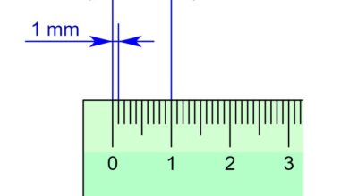 Mi li mét và những điều cần biết khi học về đơn vị đo độ dài mm