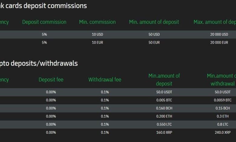 Cách dễ nhất để mua Bitcoin bằng thẻ tín dụng