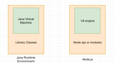 Node.js thực sự là gì?