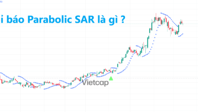 Chỉ báo Parabolic SAR là gì? Đặc điểm & Cách giao dịch