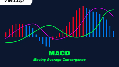 MACD là gì? Cách áp dụng MACD trong đầu tư chứng khoán