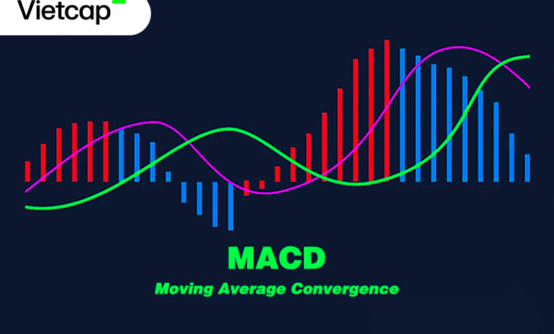 MACD là gì? Cách áp dụng MACD trong đầu tư chứng khoán