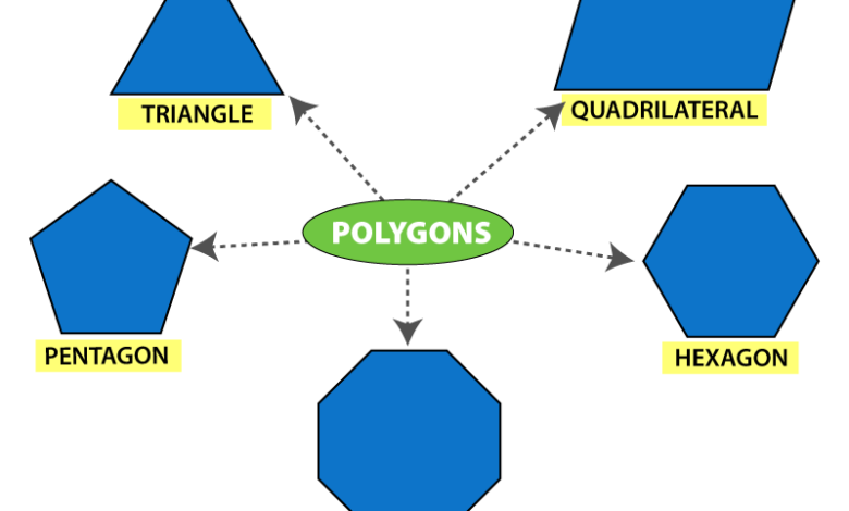 Polygon