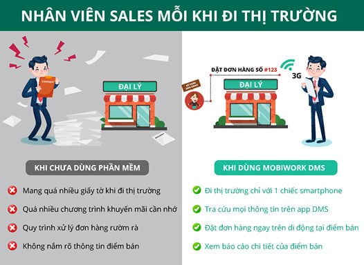 Quản lý danh mục sản phẩm – Chìa khóa giúp tăng doanh số không phải ai cũng biết