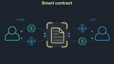 Hợp đồng thông minh (Smart Contract): Khái niệm, cách thức hoạt động và ứng dụng