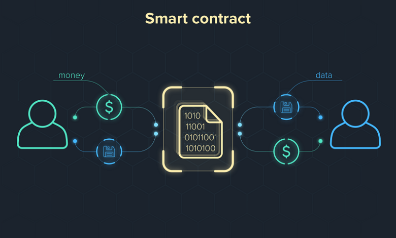 Hợp đồng thông minh (Smart Contract): Khái niệm, cách thức hoạt động và ứng dụng