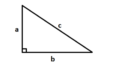 Tổng hợp các thuật ngữ SAT Math cơ bản