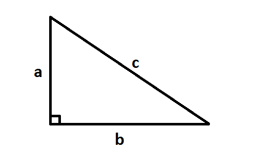 Tổng hợp các thuật ngữ SAT Math cơ bản