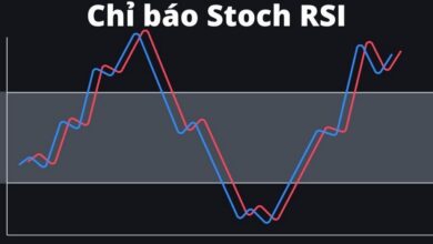 Stoch RSI là gì? Cách áp dụng chỉ báo Stochastic RSI hiệu quả