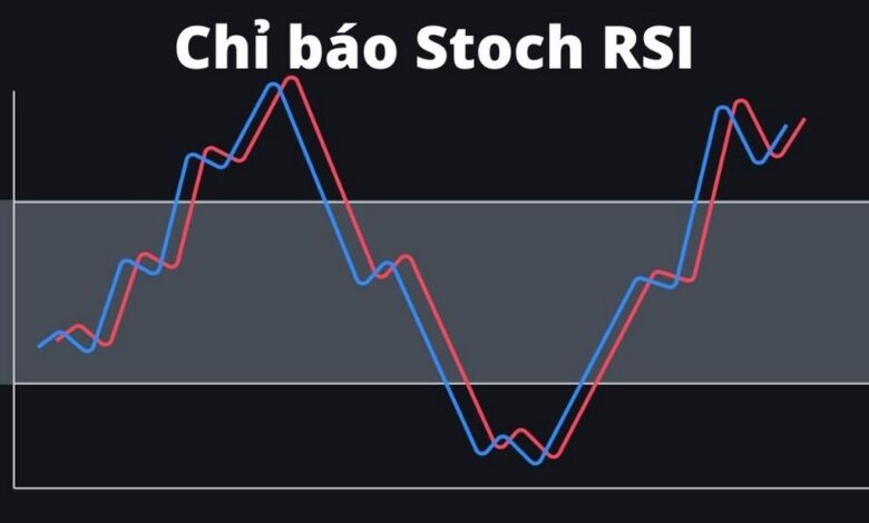 Stoch RSI là gì? Cách áp dụng chỉ báo Stochastic RSI hiệu quả