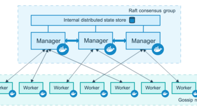 Docker Swarm là gì? Tổng hợp các kiến thức về Docker Swarm