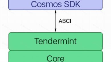 What is Tendermint? How does Tendermint consensus work?