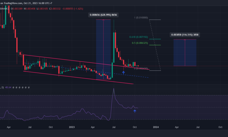 Verge (XVG) sẽ được đào hết 100% trong 2 ngày nữa, giá sẽ phản ứng thế nào?