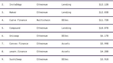 TVL Là Gì? Tìm Hiểu Về Total Value Locked Trong DeFi