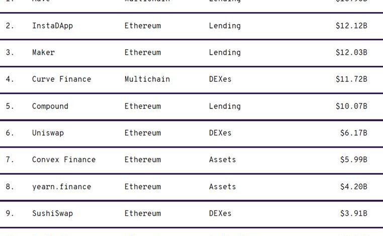 TVL Là Gì? Tìm Hiểu Về Total Value Locked Trong DeFi