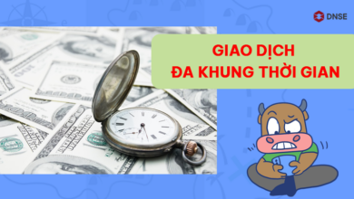 Tối ưu giao dịch với phương pháp đa khung thời gian