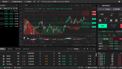 TCBS - Trading View