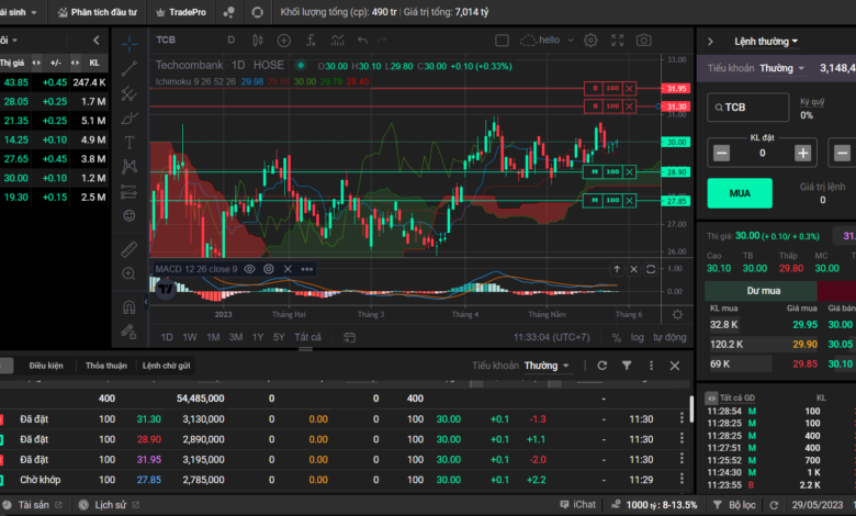 TCBS - Trading View