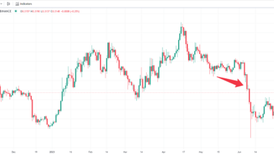 Dự đoán giá Cardano (ADA): Liệu giá ADA có tăng gấp 10 lần trong vòng 3 năm tới?