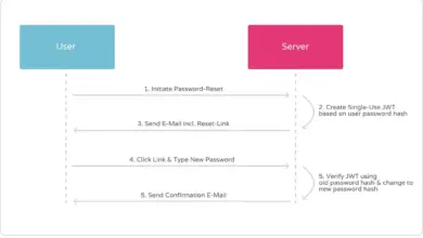 Single-Use JWT: Unlocking the Power of Stateless One Time Token