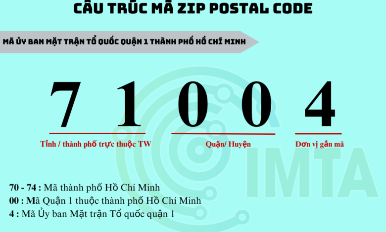 Mã bưu chính (Zipcode) 63 tỉnh thành Việt Nam cập nhật 2024